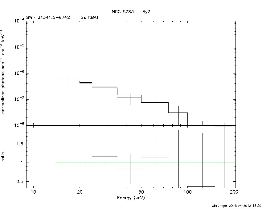 BAT Spectrum for SWIFT J1341.5+6742