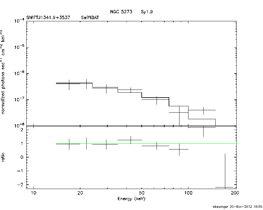 BAT Spectrum for SWIFT J1341.9+3537