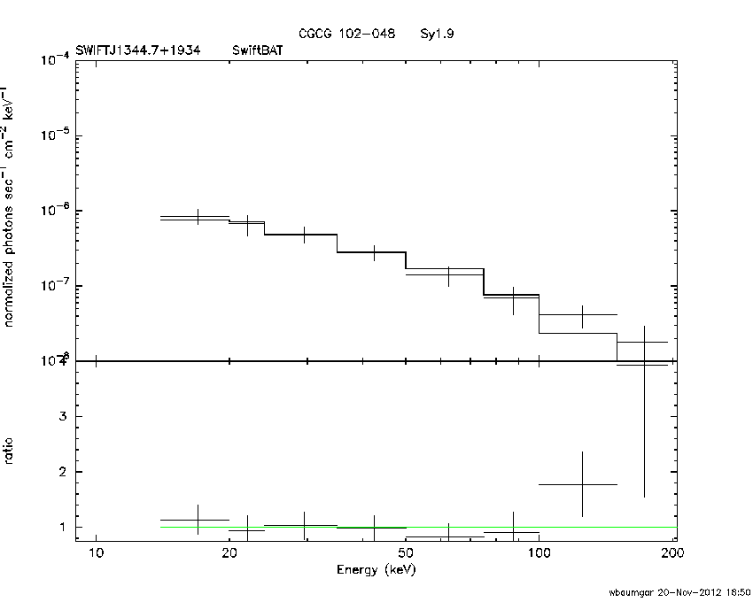 BAT Spectrum for SWIFT J1344.7+1934