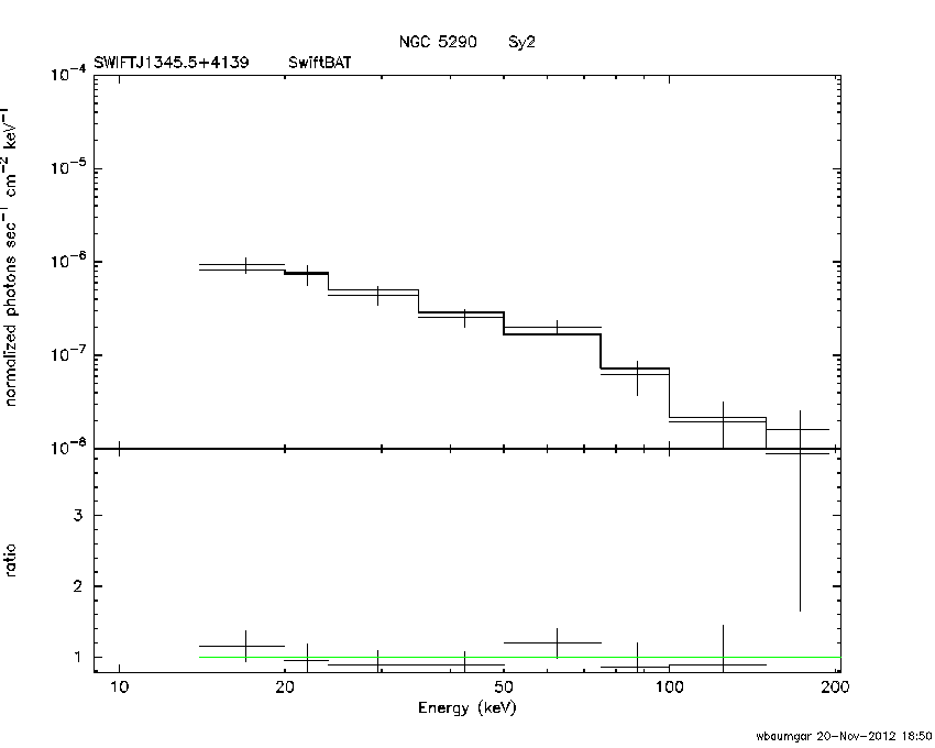 BAT Spectrum for SWIFT J1345.5+4139