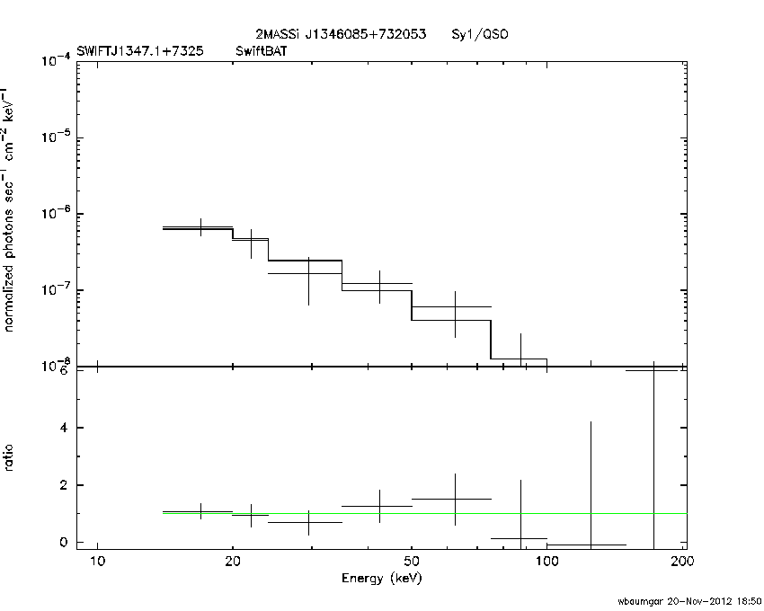 BAT Spectrum for SWIFT J1347.1+7325