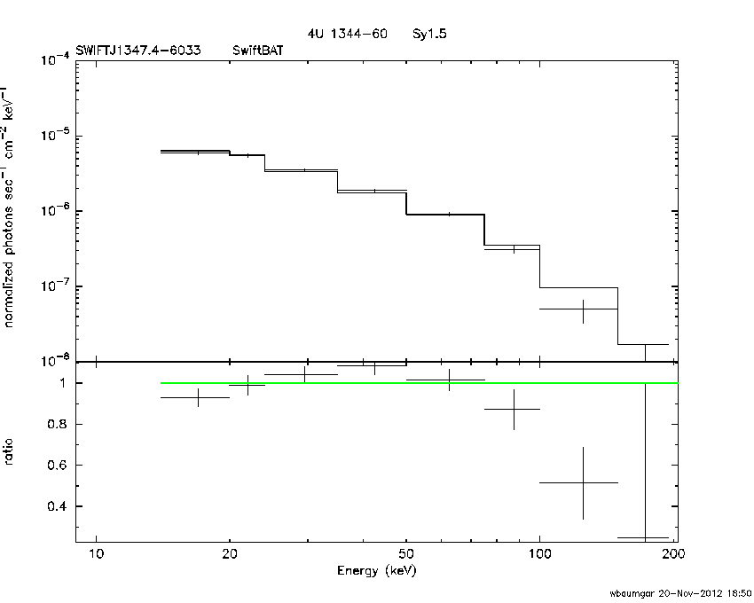 BAT Spectrum for SWIFT J1347.4-6033