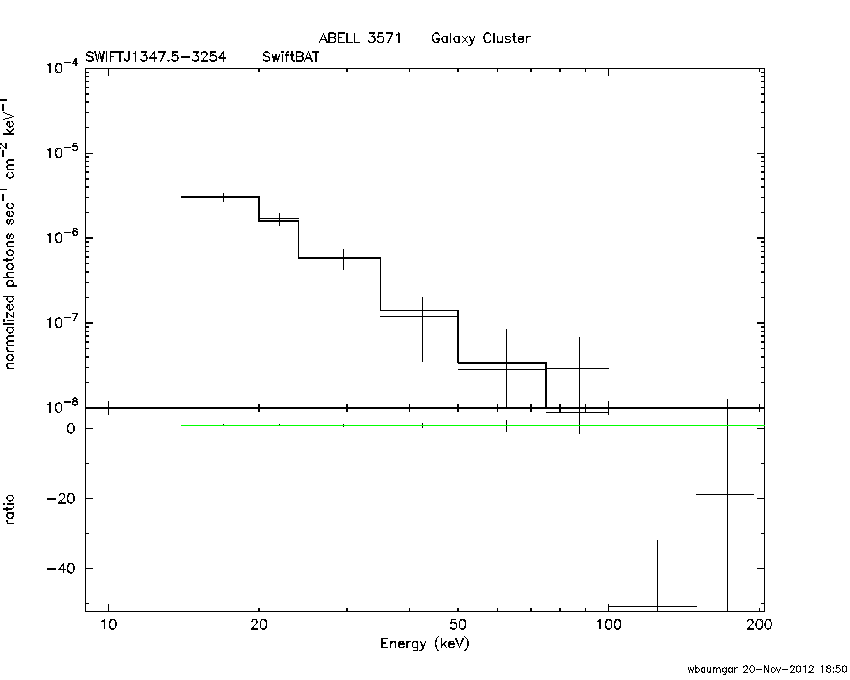 BAT Spectrum for SWIFT J1347.5-3254