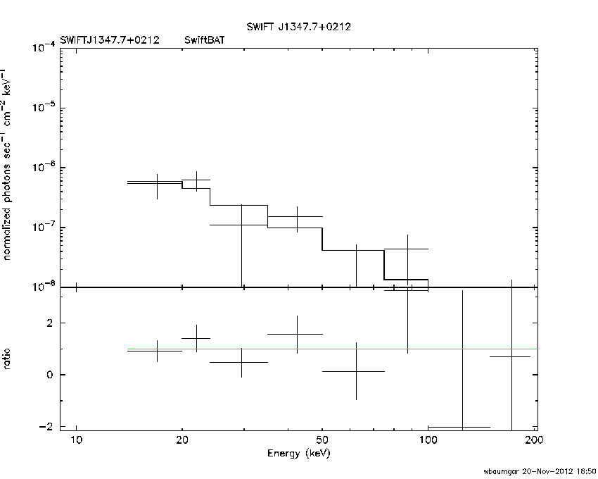 BAT Spectrum for SWIFT J1347.7+0212