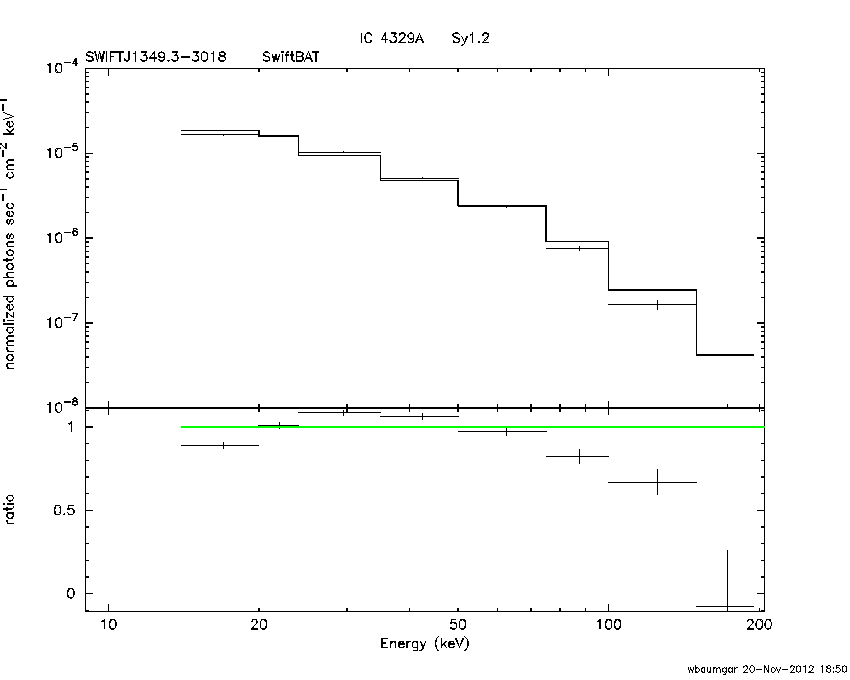BAT Spectrum for SWIFT J1349.3-3018