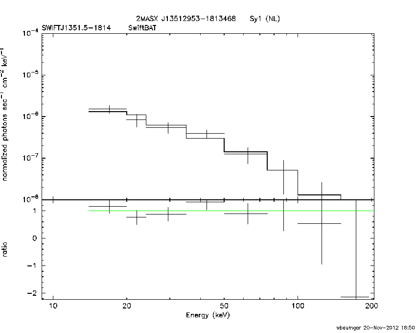 BAT Spectrum for SWIFT J1351.5-1814