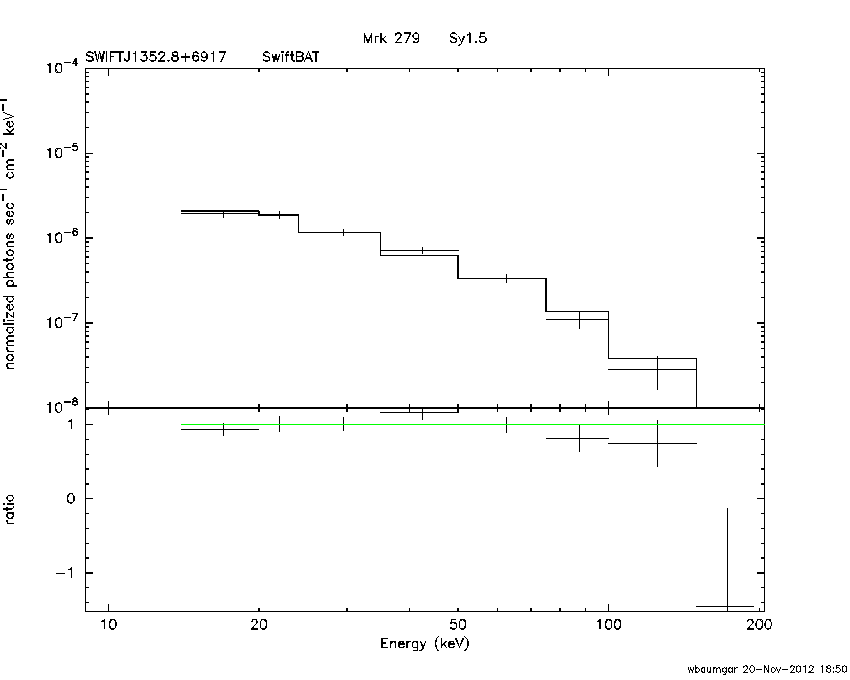 BAT Spectrum for SWIFT J1352.8+6917
