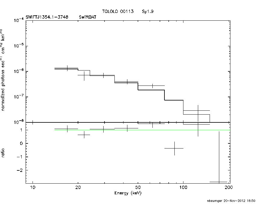 BAT Spectrum for SWIFT J1354.1-3748