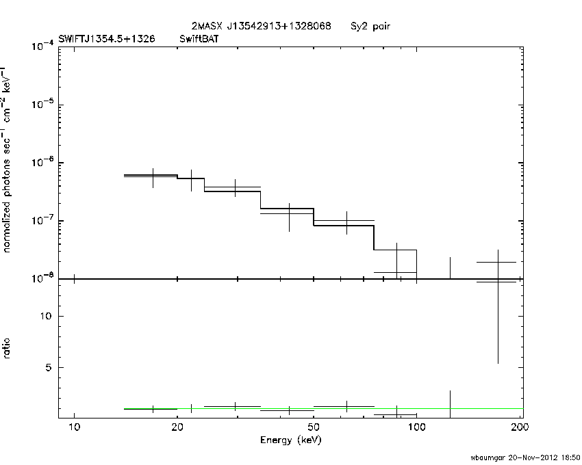 BAT Spectrum for SWIFT J1354.5+1326