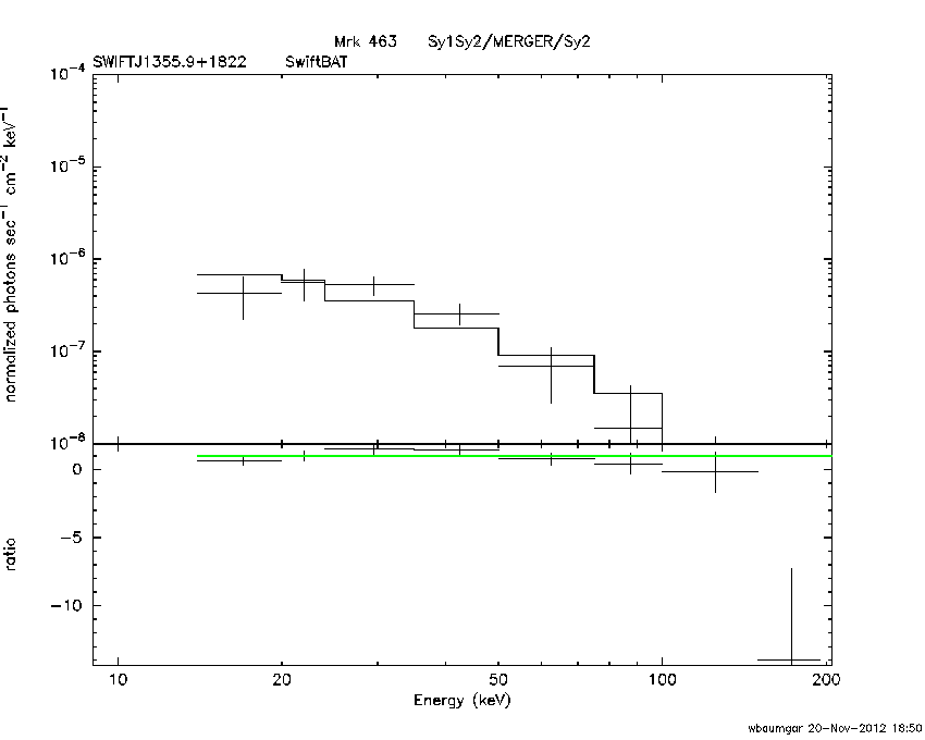 BAT Spectrum for SWIFT J1355.9+1822