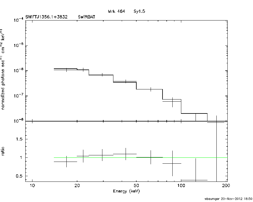 BAT Spectrum for SWIFT J1356.1+3832