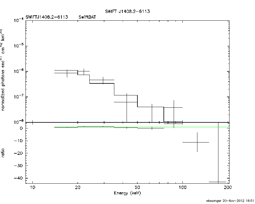 BAT Spectrum for SWIFT J1408.2-6113