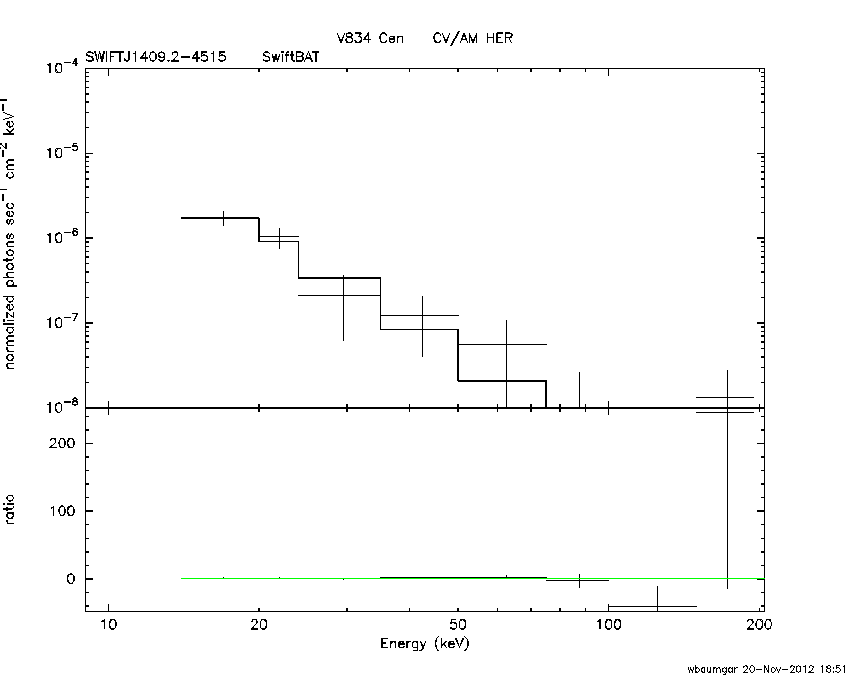 BAT Spectrum for SWIFT J1409.2-4515