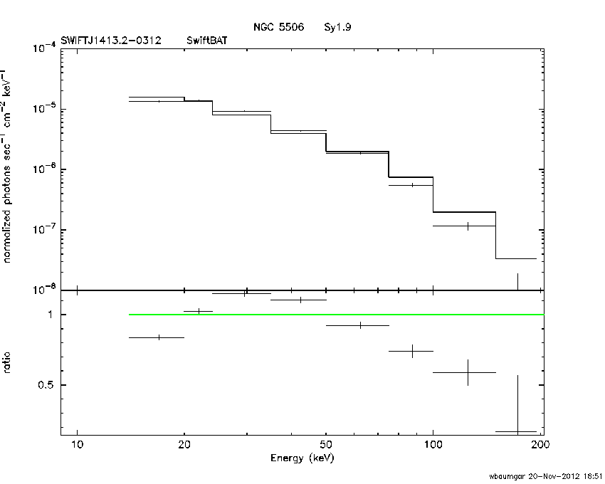 BAT Spectrum for SWIFT J1413.2-0312
