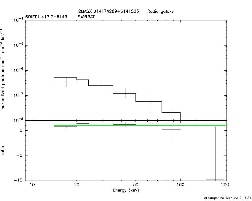 BAT Spectrum for SWIFT J1417.7+6143
