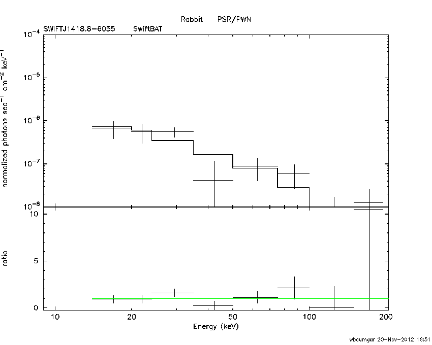BAT Spectrum for SWIFT J1418.8-6055