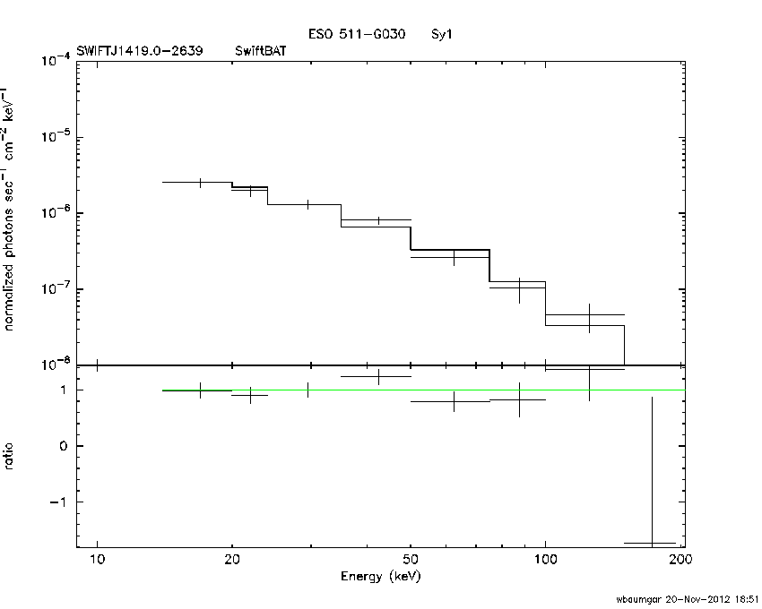 BAT Spectrum for SWIFT J1419.0-2639