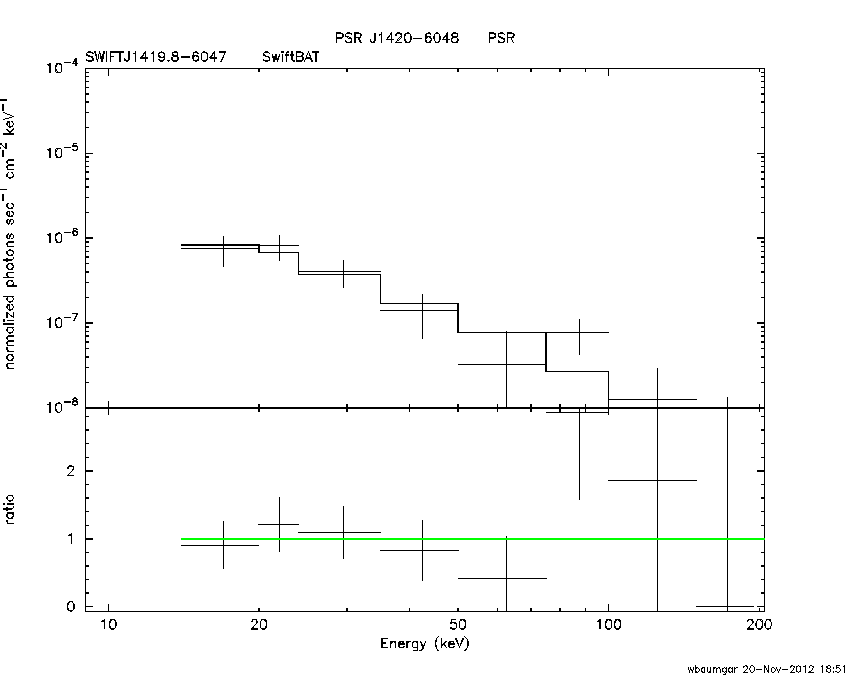 BAT Spectrum for SWIFT J1419.8-6047