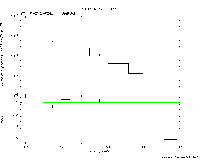 BAT Spectrum for SWIFT J1421.2-6242