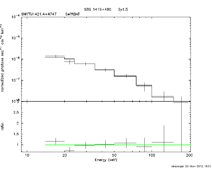 BAT Spectrum for SWIFT J1421.4+4747