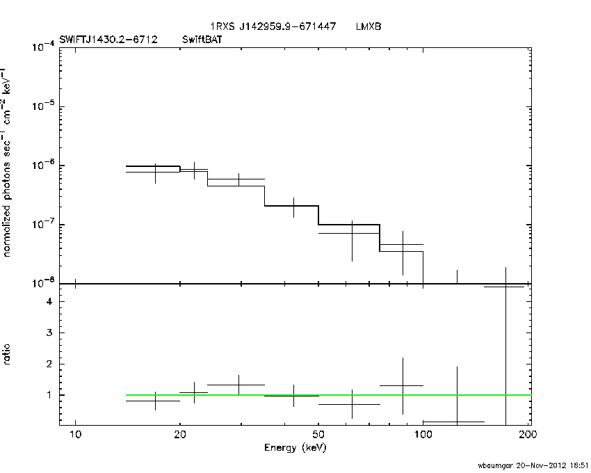 BAT Spectrum for SWIFT J1430.2-6712