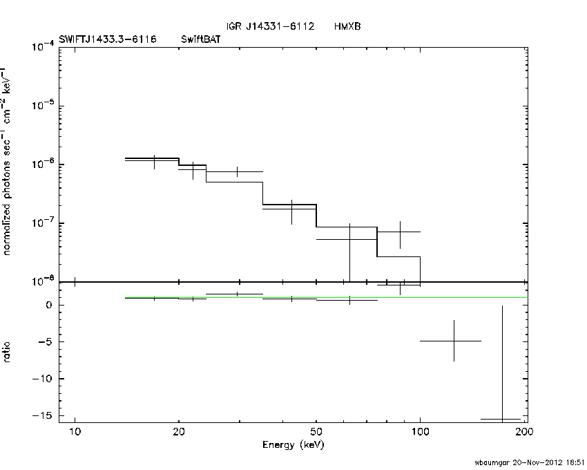 BAT Spectrum for SWIFT J1433.3-6116