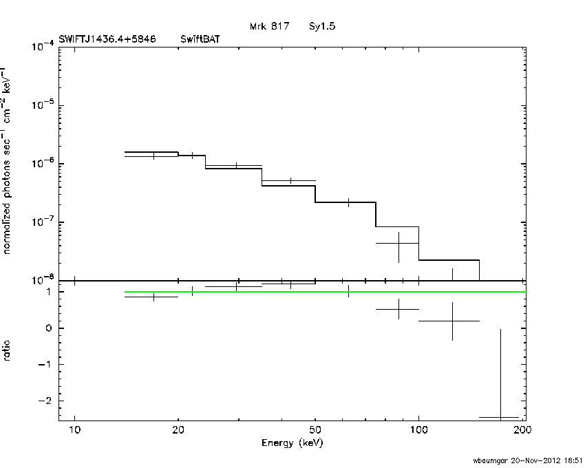 BAT Spectrum for SWIFT J1436.4+5846