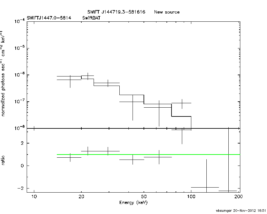 BAT Spectrum for SWIFT J1447.0-5814