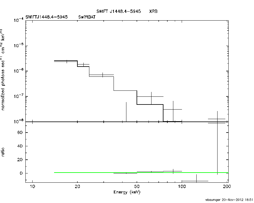 BAT Spectrum for SWIFT J1448.4-5945