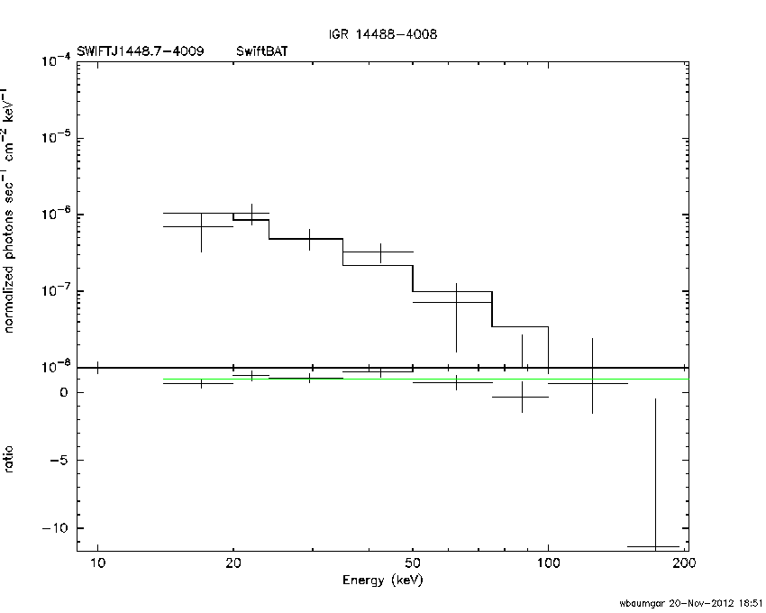 BAT Spectrum for SWIFT J1448.7-4009