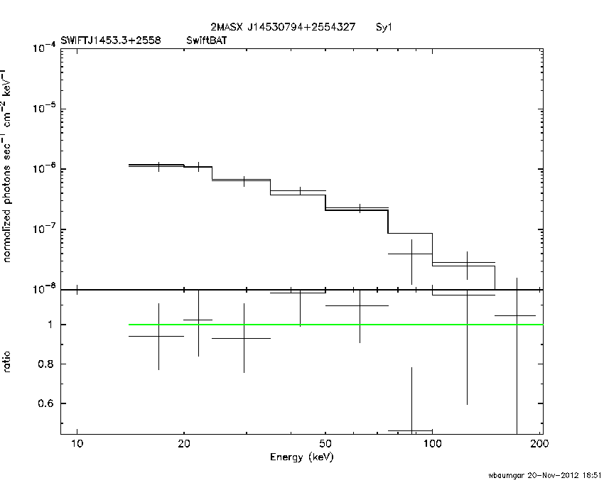 BAT Spectrum for SWIFT J1453.3+2558