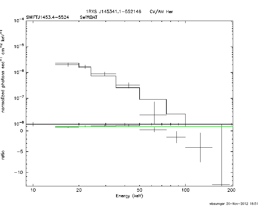 BAT Spectrum for SWIFT J1453.4-5524