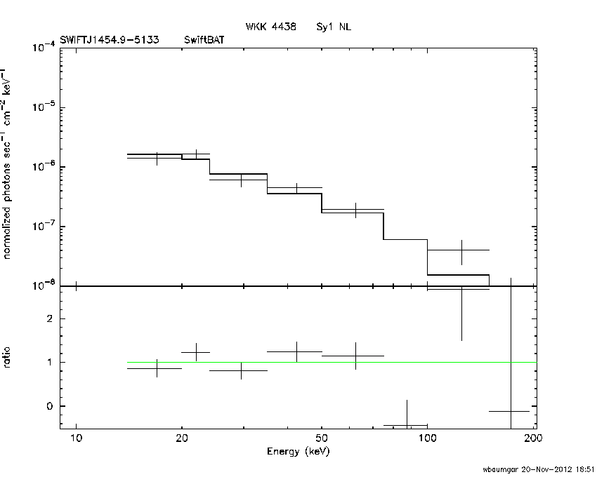 BAT Spectrum for SWIFT J1454.9-5133