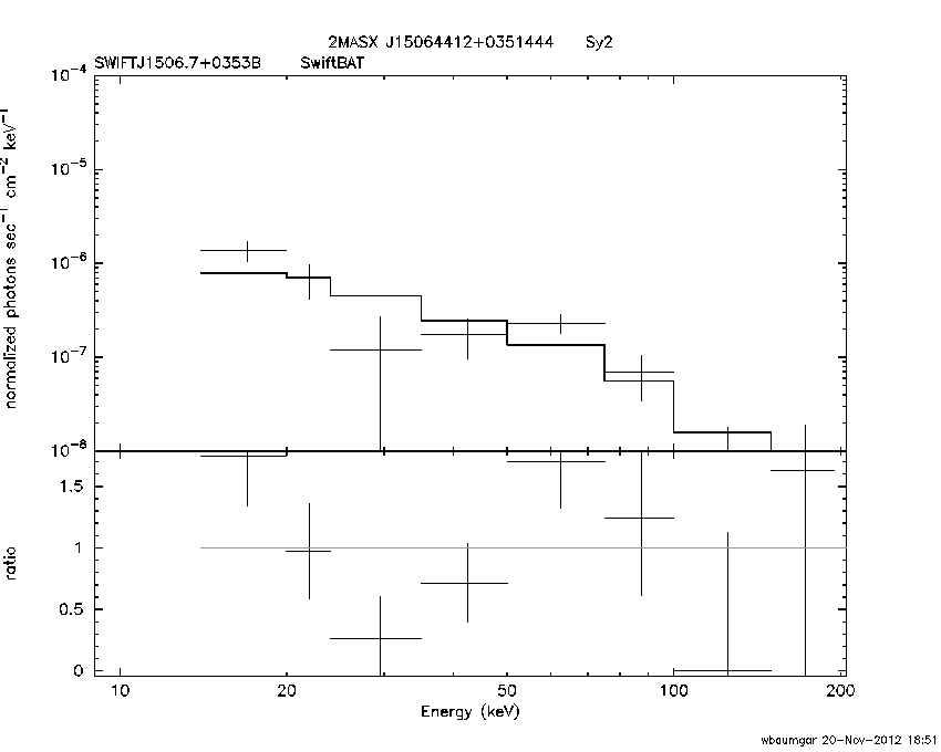 BAT Spectrum for SWIFT J1506.7+0353B