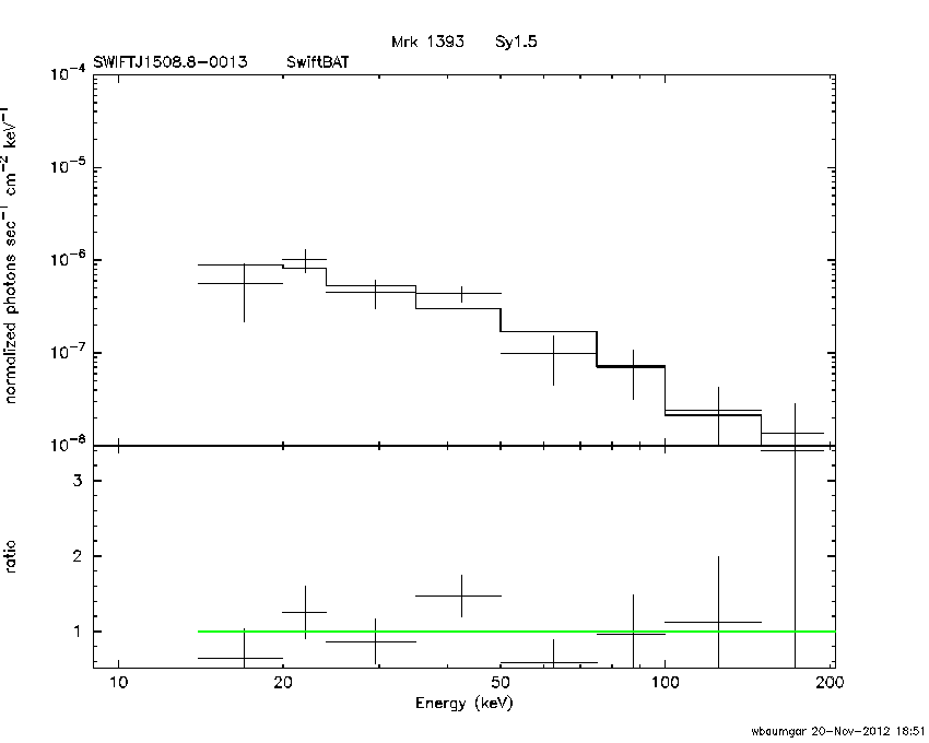 BAT Spectrum for SWIFT J1508.8-0013