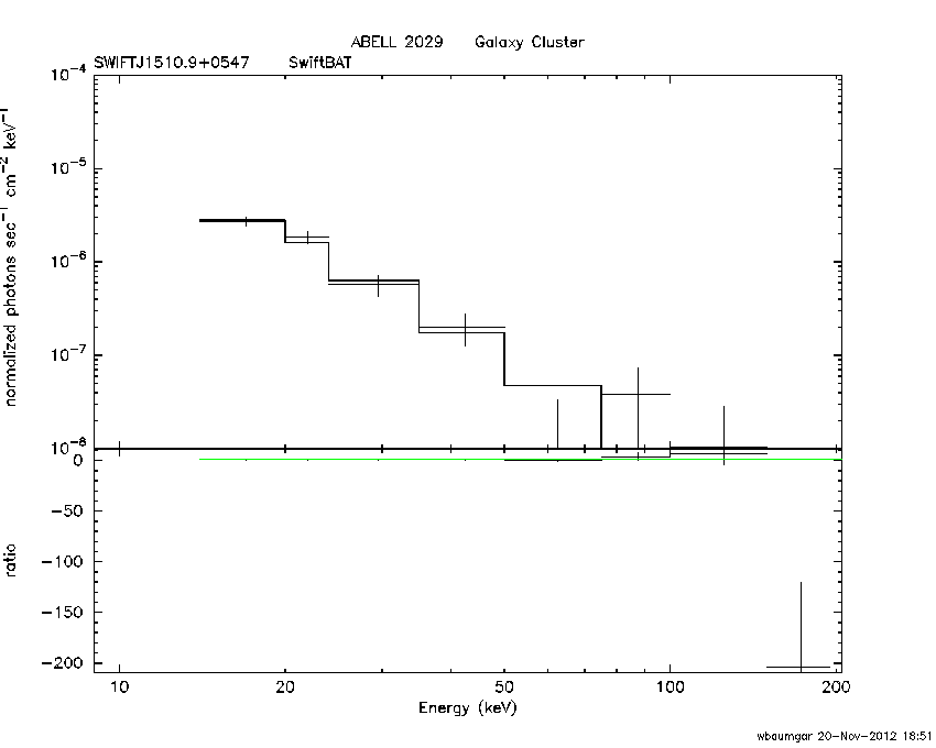 BAT Spectrum for SWIFT J1510.9+0547