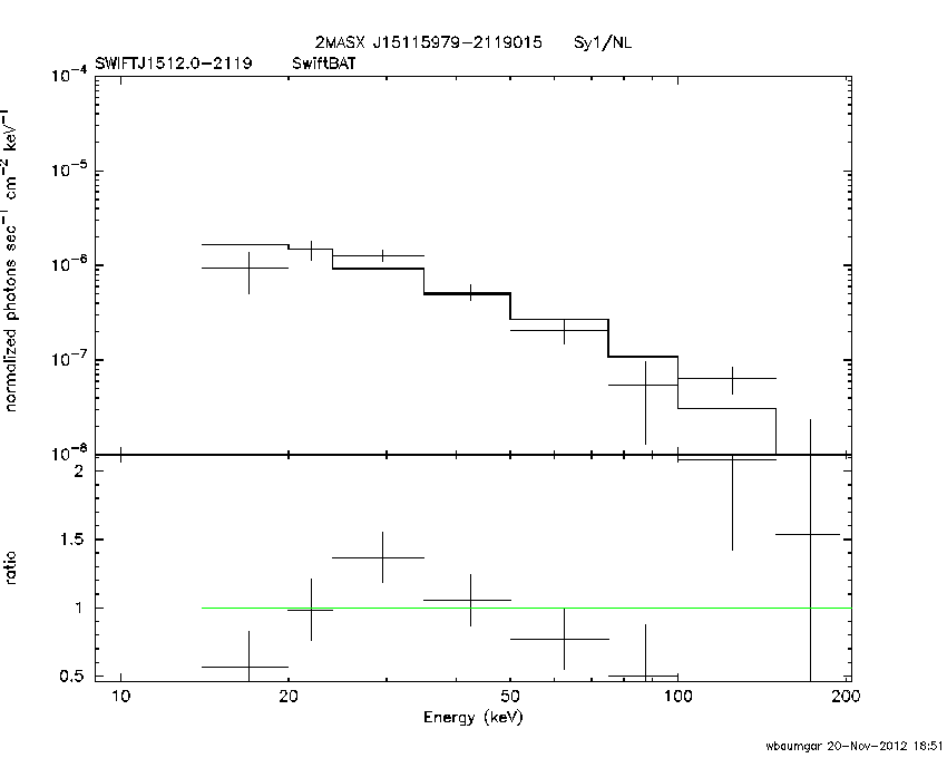 BAT Spectrum for SWIFT J1512.0-2119