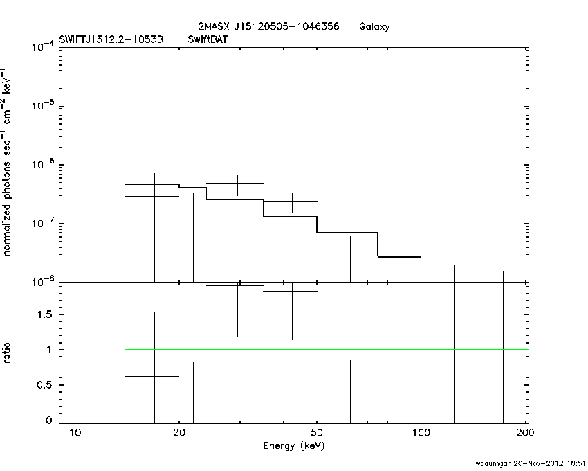 BAT Spectrum for SWIFT J1512.2-1053B