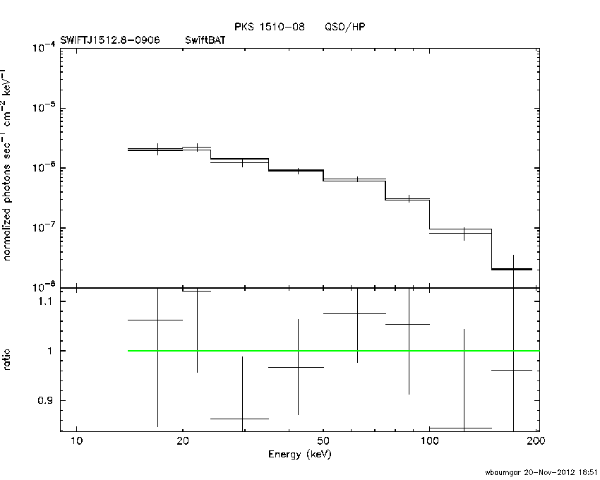 BAT Spectrum for SWIFT J1512.8-0906