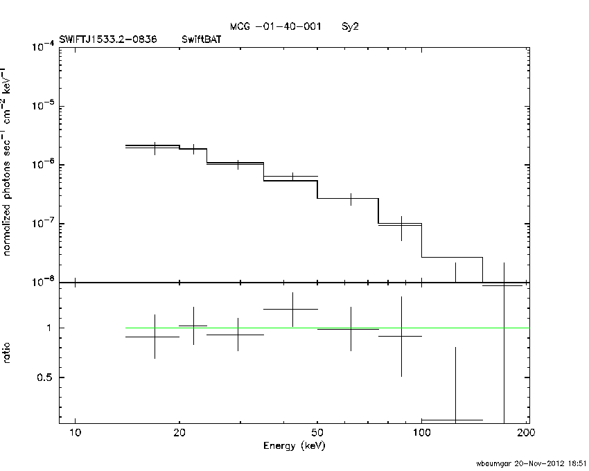 BAT Spectrum for SWIFT J1533.2-0836
