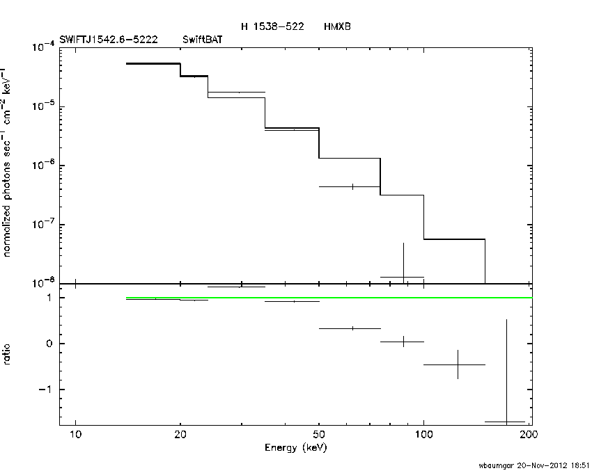 BAT Spectrum for SWIFT J1542.6-5222