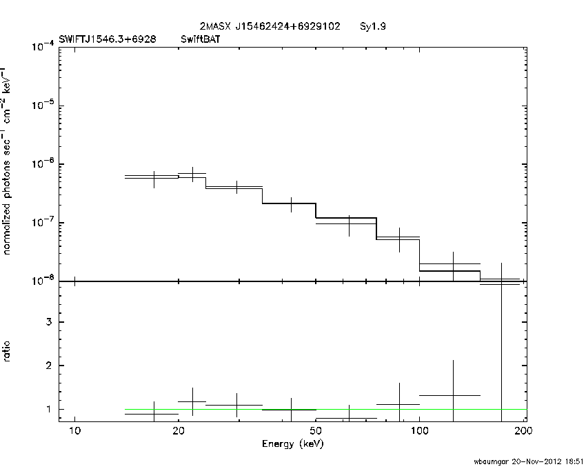 BAT Spectrum for SWIFT J1546.3+6928