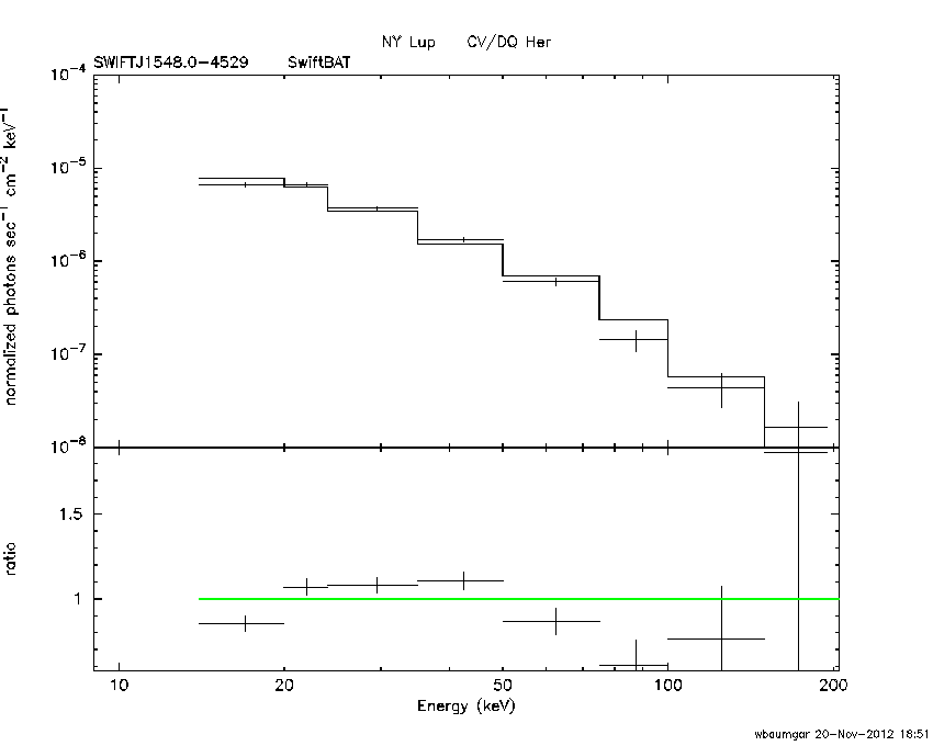 BAT Spectrum for SWIFT J1548.0-4529