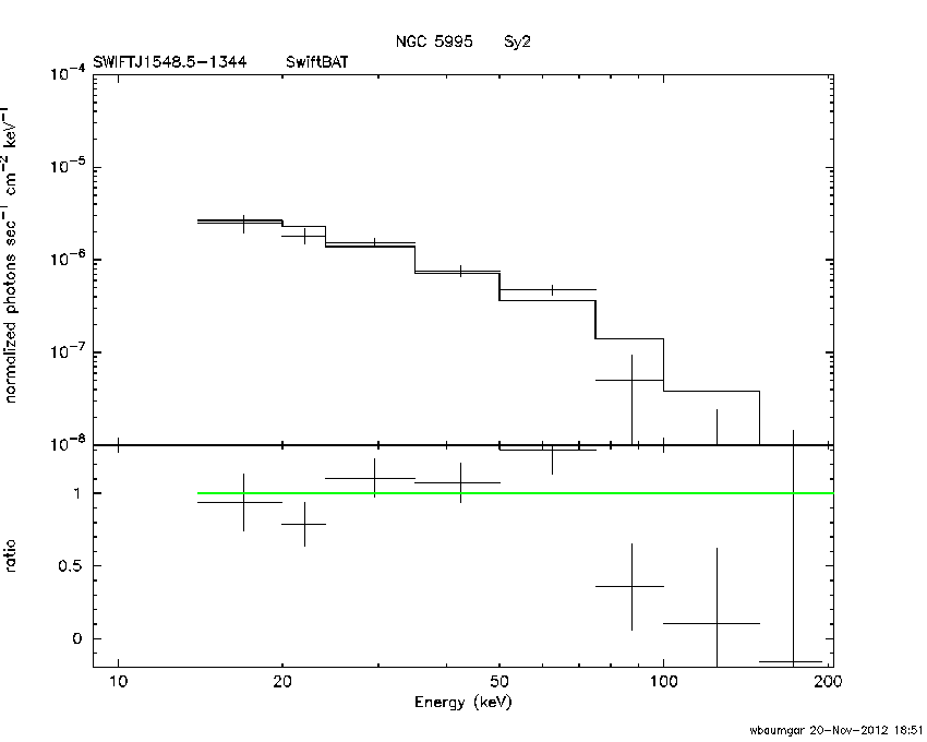 BAT Spectrum for SWIFT J1548.5-1344