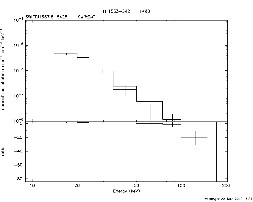 BAT Spectrum for SWIFT J1557.8-5425