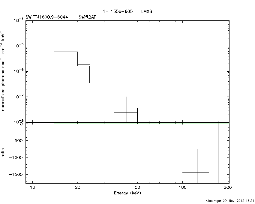 BAT Spectrum for SWIFT J1600.9-6044