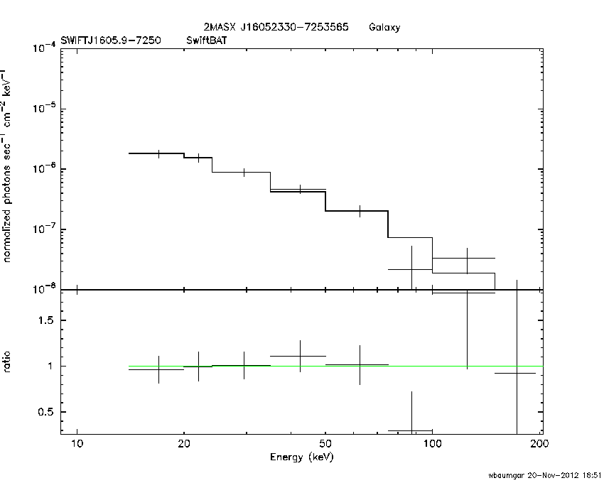 BAT Spectrum for SWIFT J1605.9-7250