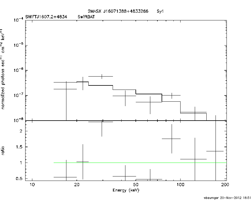 BAT Spectrum for SWIFT J1607.2+4834