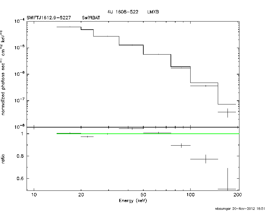 BAT Spectrum for SWIFT J1612.9-5227