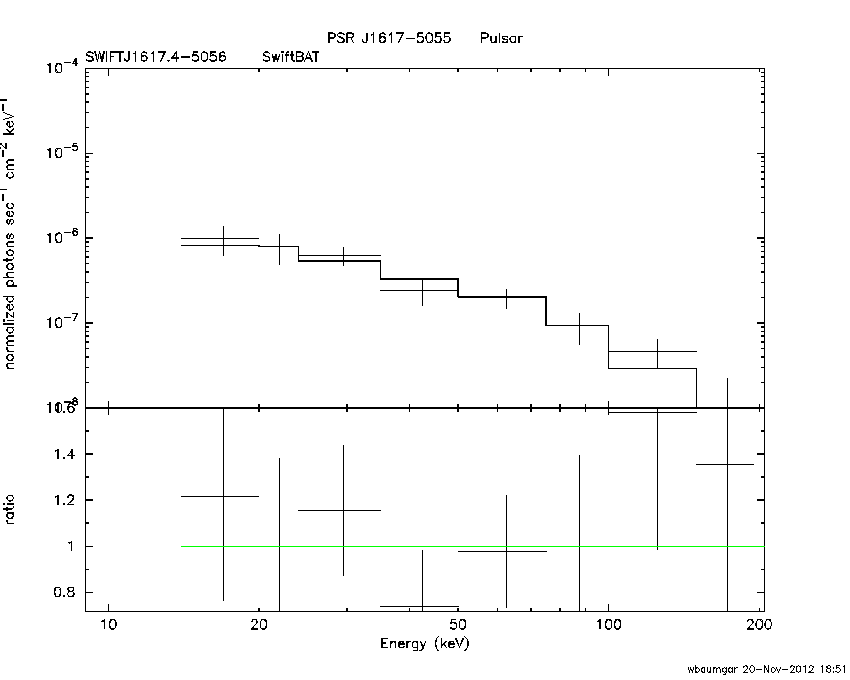 BAT Spectrum for SWIFT J1617.4-5056